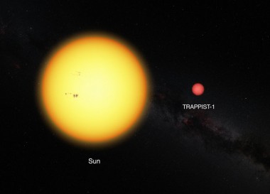   TRAPPIST-1   ,    