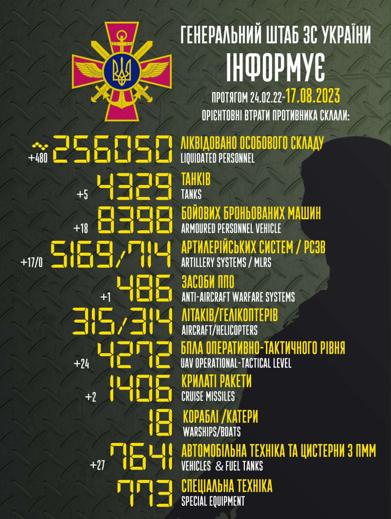 ̳ 480   5 :    17 