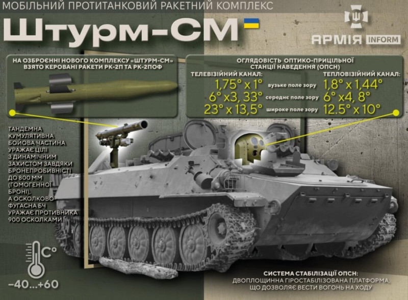 Нова оптика та ракети: стали відомі деталі української машини "Штурм-СМ" (ФОТО)